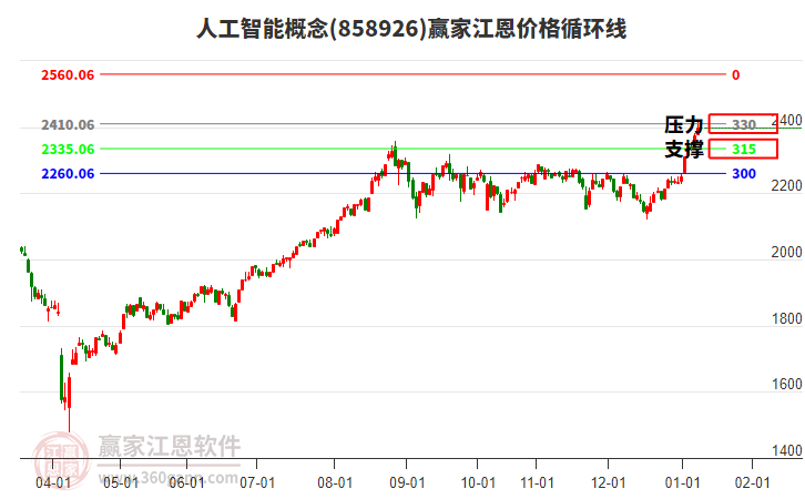 人工智能 人工智能