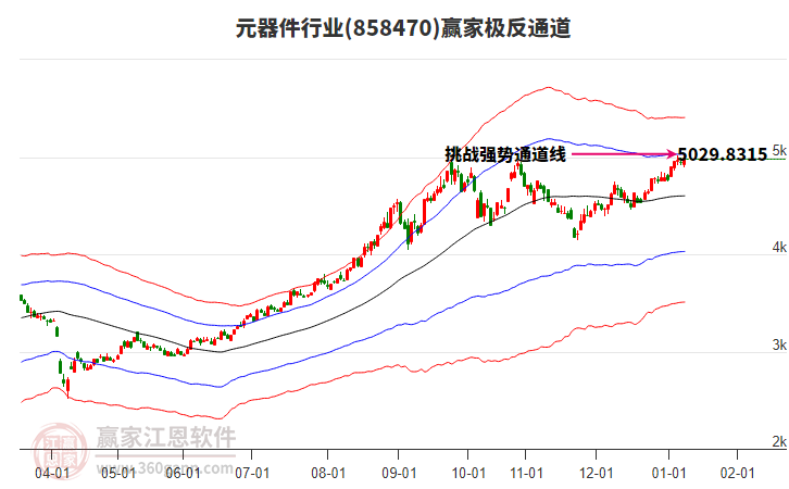 858470元器件贏家極反通道工具