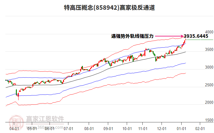 858942特高壓贏家極反通道工具 858942特高壓贏家極反通道工具