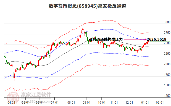 858945數(shù)字貨幣贏家極反通道工具 858945數(shù)字貨幣贏家極反通道工具