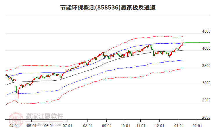 858536節(jié)能環(huán)保贏家極反通道工具 858536節(jié)能環(huán)保贏家極反通道工具