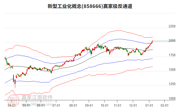 858666新型工業(yè)化贏家極反通道工具