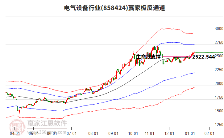 858424電氣設(shè)備贏家極反通道工具 858424電氣設(shè)備贏家極反通道工具