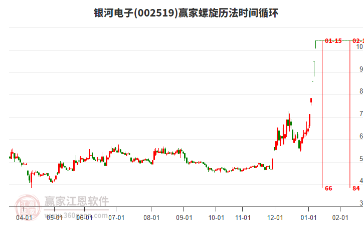 002519銀河電子螺旋歷法時(shí)間循環(huán)工具
