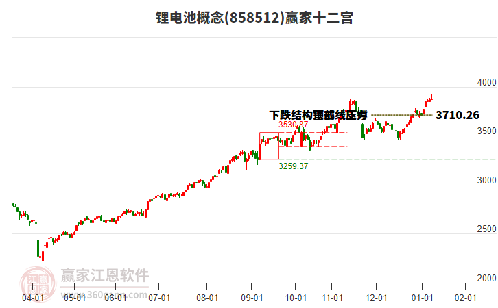 858512鋰電池贏家十二宮工具