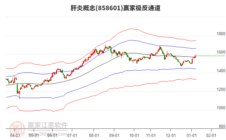 858601肝炎贏家極反通道工具 858601肝炎贏家極反通道工具