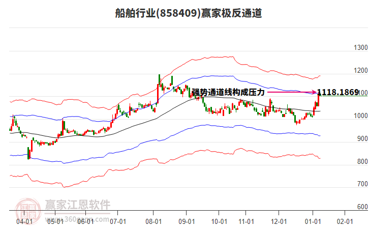 858409船舶贏家極反通道工具
