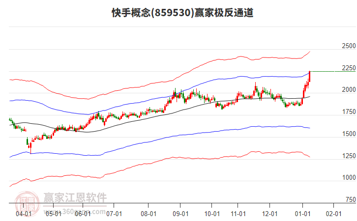 859530快手贏家極反通道工具