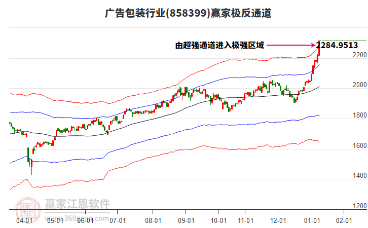 858399廣告包裝贏家極反通道工具 858399廣告包裝贏家極反通道工具