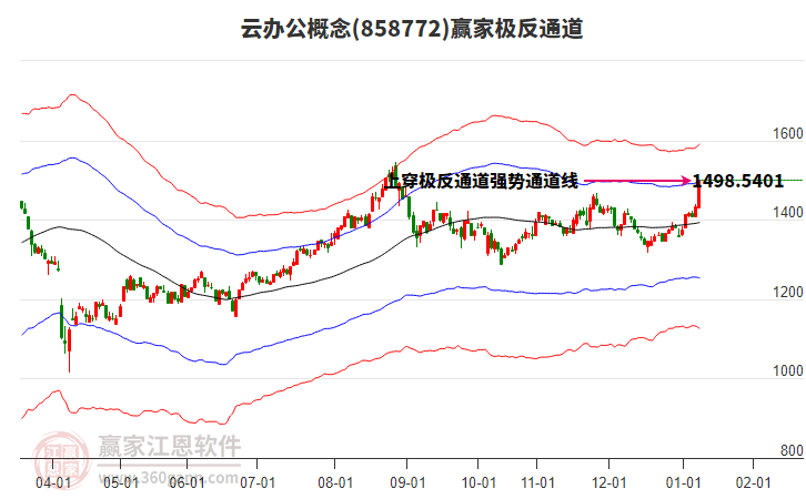 858772云辦公贏家極反通道工具