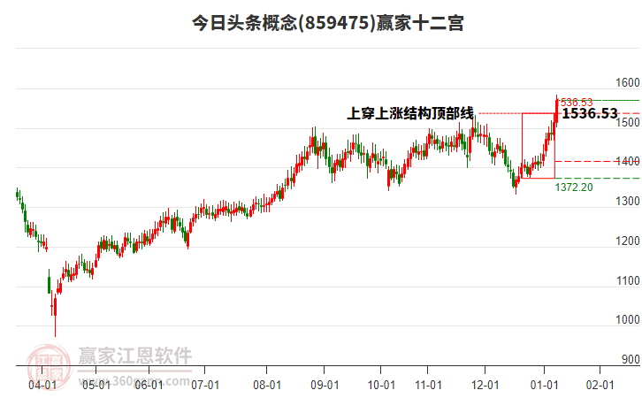 859475今日頭條贏家十二宮工具