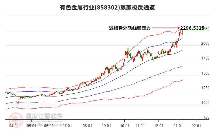 858302有色金屬贏家極反通道工具