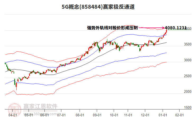 8584845G贏家極反通道工具 8584845G贏家極反通道工具