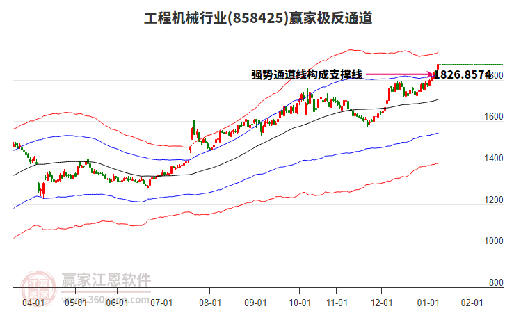 858425工程機(jī)械贏家極反通道工具 858425工程機(jī)械贏家極反通道工具