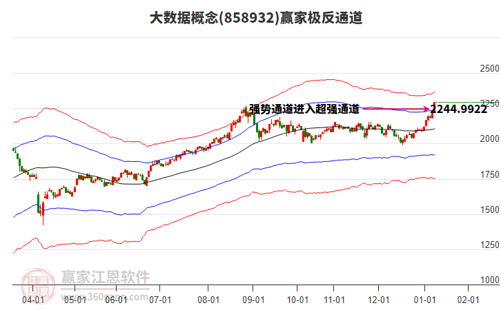 858932大數(shù)據(jù)贏家極反通道工具 858932大數(shù)據(jù)贏家極反通道工具