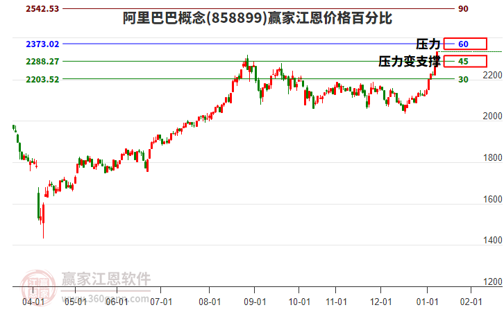 阿里巴巴 阿里巴巴