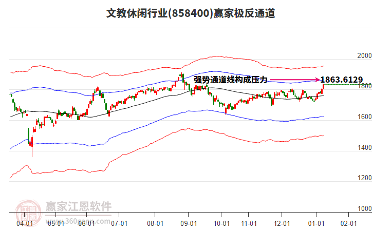 858400文教休閑贏家極反通道工具 858400文教休閑贏家極反通道工具