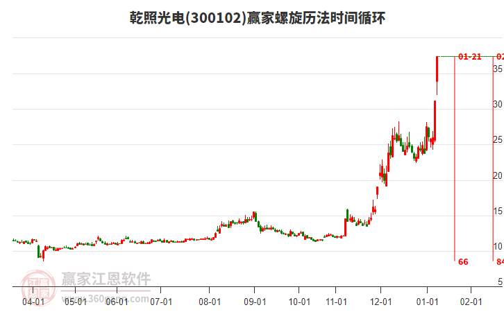 300102乾照光電螺旋歷法時間循環(huán)工具 300102乾照光電螺旋歷法時間循環(huán)工具