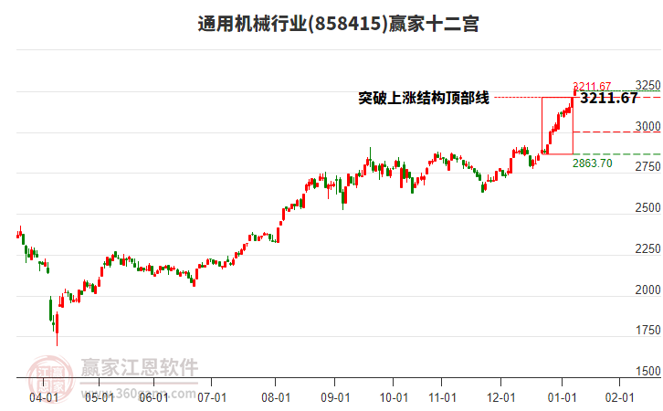 858415通用機(jī)械贏家十二宮工具