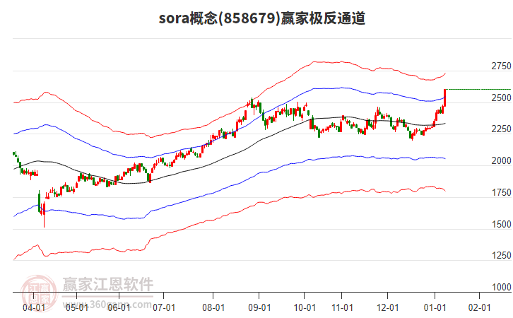 858679sora贏家極反通道工具 858679sora贏家極反通道工具