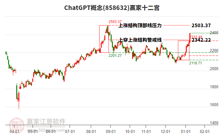 858632ChatGPT贏家十二宮工具