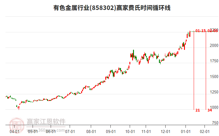有色金屬 有色金屬