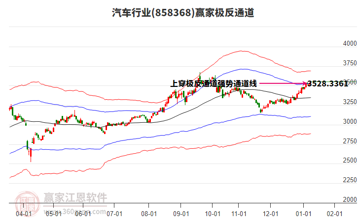 858368汽車贏家極反通道工具