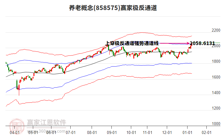 858575養(yǎng)老贏家極反通道工具
