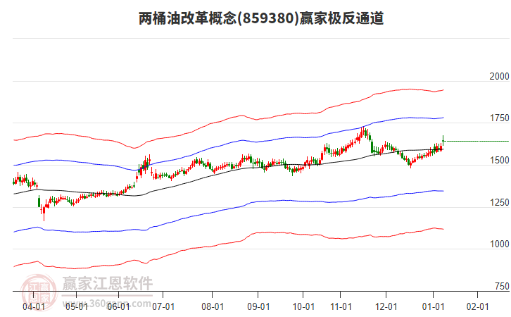 859380兩桶油改革贏家極反通道工具 859380兩桶油改革贏家極反通道工具