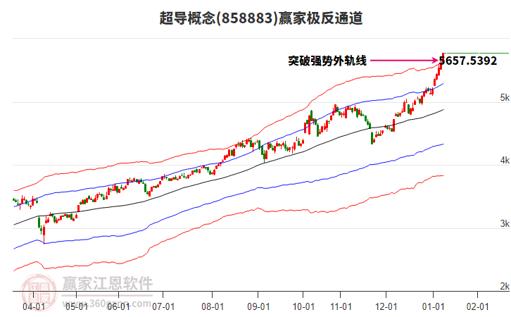 858883超導(dǎo)贏家極反通道工具