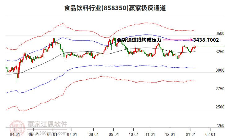 858350食品飲料贏家極反通道工具