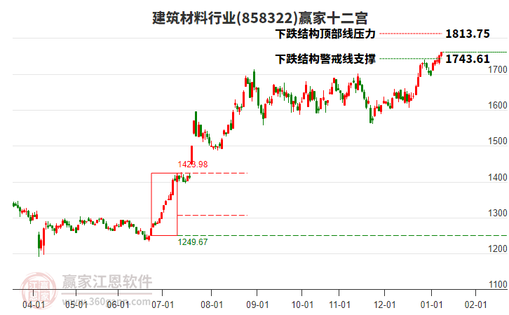858322建筑材料贏家十二宮工具 858322建筑材料贏家十二宮工具