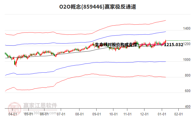 859446O2O贏家極反通道工具