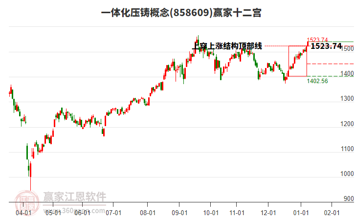 858609一體化壓鑄贏家十二宮工具 858609一體化壓鑄贏家十二宮工具