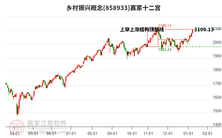 858933鄉(xiāng)村振興贏家十二宮工具