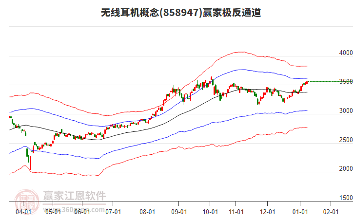 858947無線耳機(jī)贏家極反通道工具 858947無線耳機(jī)贏家極反通道工具