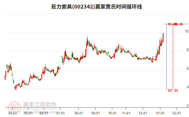 002342巨力索具費氏時間循環(huán)線工具