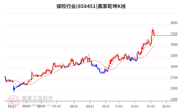 858451保險贏家乾坤K線工具 858451保險贏家乾坤K線工具