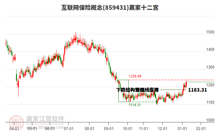 859431互聯(lián)網(wǎng)保險贏家十二宮工具 859431互聯(lián)網(wǎng)保險贏家十二宮工具