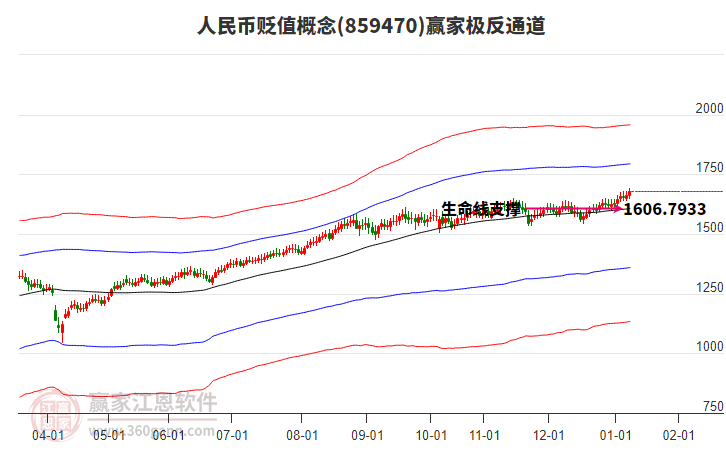 859470人民幣貶值贏家極反通道工具
