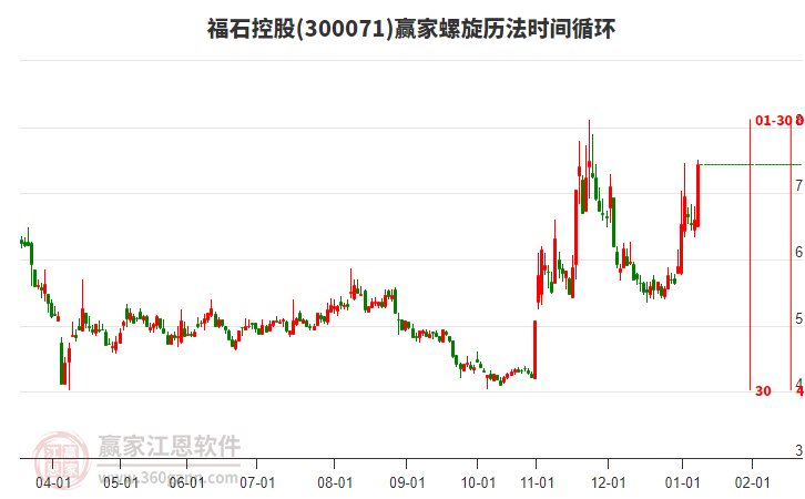 300071福石控股螺旋歷法時(shí)間循環(huán)工具