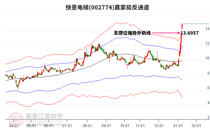 002774快意電梯贏家極反通道工具
