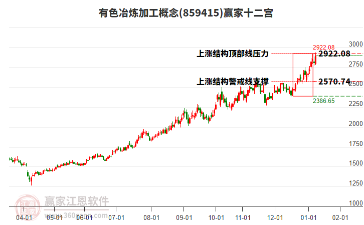 859415有色冶煉加工贏家十二宮工具