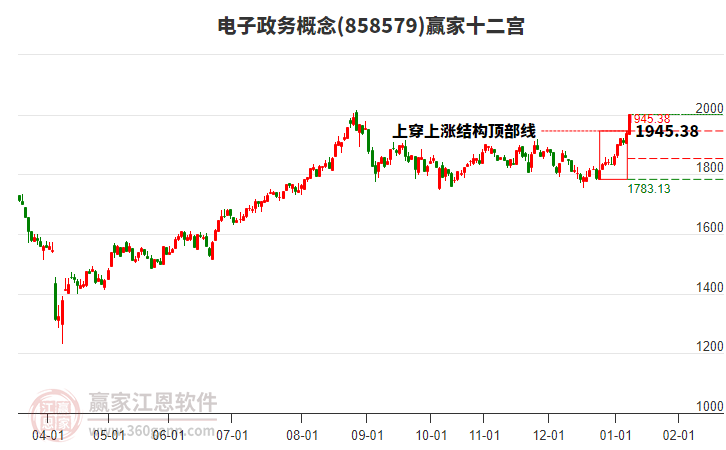 858579電子政務贏家十二宮工具 858579電子政務贏家十二宮工具