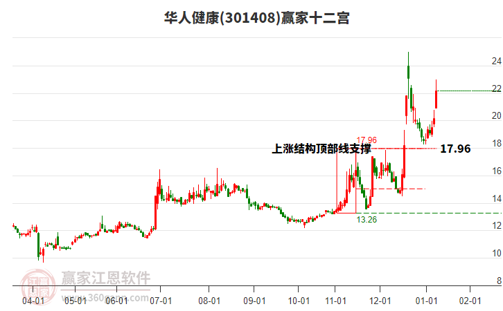 301408華人健康贏家十二宮工具 301408華人健康贏家十二宮工具