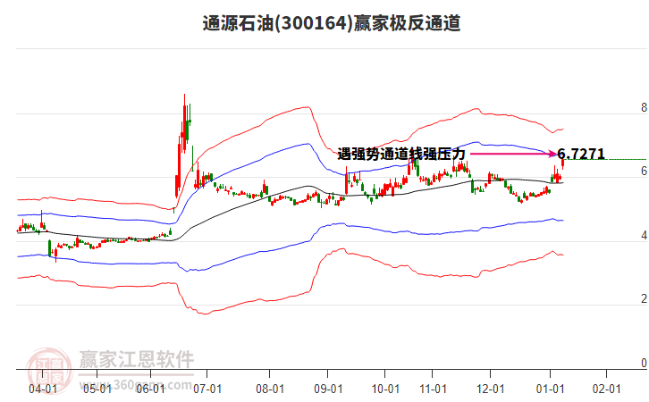 300164通源石油贏家極反通道工具 300164通源石油贏家極反通道工具