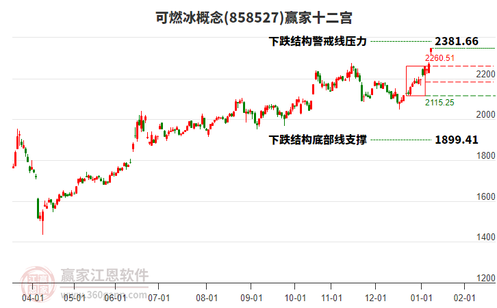 858527可燃冰贏家十二宮工具 858527可燃冰贏家十二宮工具
