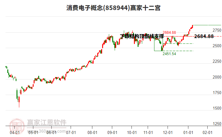 858944消費(fèi)電子贏家十二宮工具 858944消費(fèi)電子贏家十二宮工具