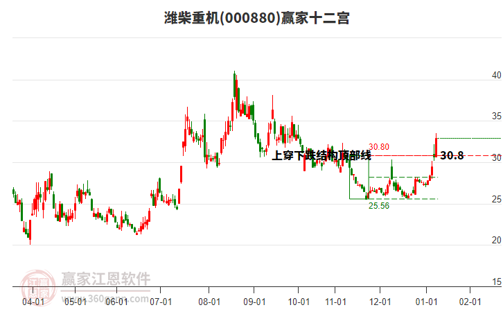 000880濰柴重機贏家十二宮工具