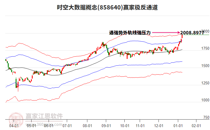 858640時(shí)空大數(shù)據(jù)贏家極反通道工具